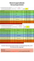 Vorschau - Experimente - 🧪 Differenzierter Bewertungsbogen für naturwissenschaftliche Versuchsprotokolle – Chemie, Physik, Biologie & Naturwissenschaften (inkl. G-, E- und A-Kurs) - Seite 1