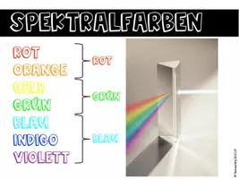 Vorschau - Stundenentwürfe - Regenbogen Physik - Seite 3