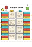 Vorschau - Stationenlernen - Parts of Speech Englisch – Wortarten, Nomen, Verben, Adjektive, Grammatik, Aufgabenkarten, selbstständiges Üben | Klammerkarten - Seite 1