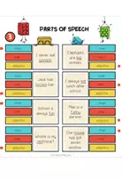 Vorschau - Stationenlernen - Parts of Speech Englisch – Wortarten, Nomen, Verben, Adjektive, Grammatik, Aufgabenkarten, selbstständiges Üben | Klammerkarten - Seite 3