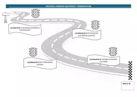 Vorschau - Anderer Materialtyp - Lernweg Sachtexte und Präsentation - Deckblatt