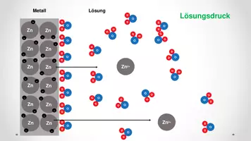 Vorschau - Stundenentwürfe - Elektrodenpotential (elektrochemischen Doppelschicht) - Seite 2