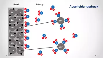 Vorschau - Stundenentwürfe - Elektrodenpotential (elektrochemischen Doppelschicht) - Seite 3