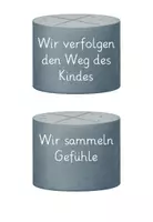 Vorschau - Stundenentwürfe - Tief im Ozean Paket Wortspeicher, Reihentransparenz, Unterrichtsentwurf - Seite 3