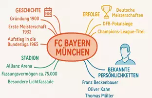 Vorschau - Arbeitsblätter - Lernposter + Arbeitsblätter zum Thema "FC Bayern München" (Lückentext, Hörverstehen) + Lösung & MP3 + Mindmap + Infografik - Seite 3