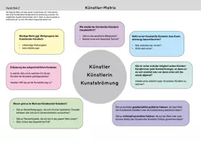 Vorschau - Arbeitsblätter - Künstlermatrix - interaktiver Lernzettel Abi Kunst - Künstlerübersicht - Deckblatt