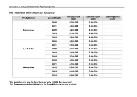 Vorschau - Unterrichtsreihen - Lernsituation 2 - Analyse des bestehenden Angebotsprogramms - Seite 1