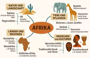 Vorschau - Arbeitsblätter - Lernposter + Arbeitsblatt zum Thema "Afrika" + Onlineübung & MP3 + Mindmap + Infografik - Seite 3