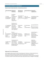 Vorschau - Unterrichtsreihen - Unterrichtsreihe Hinduismus SEK II – Glaube | Geschichte | Kultur - Seite 3