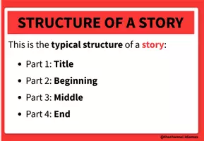 Aperçu - Apprentissages en autonomie - HOW TO WRITE A STORY – Writing Guide - Page 3