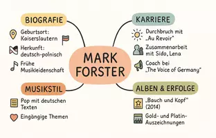 Vorschau - Arbeitsblätter - Lernposter + Arbeitsblätter "Mark Forster" + Lösung & MP3 + Mindmap + Infografik - Seite 3