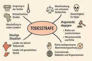 Vorschau - Arbeitsblätter - Lernposter + Arbeitsblätter zum Thema "Warum sind manche Menschen für die Todesstrafe und was spricht dagegen?" + Lösung & MP3 + Mindmap + Infografik - Seite 2