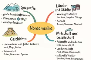 Vorschau - Arbeitsblätter - Lernposter + Arbeitsblätter zum Thema "Nordamerika" + Lösung & MP3 + Mindmap + Infografik - Seite 3
