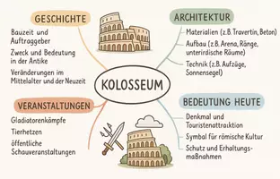 Vorschau - Arbeitsblätter - Lernposter + Arbeitsblatt "Kolosseum" + Onlineübung & MP3 + Mindmap + Infografik - Seite 3