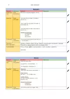 Vorschau - Arbeitsblätter - Wiederholung: riassunto, analisi, commento - Zuordnungsübung + Lösungen - Deckblatt