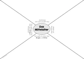 Vorschau - Arbeitsblätter - Mittelalter: Vorwissen Placemat & Arbeitsblatt (1. Stunde) - Seite 2