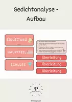 Vorschau - Fördermaterial/Inklusion - Materialpaket: Gedicht- und Sachtextanalyse (Anleitung und Guide) - Seite 1