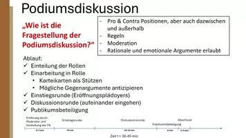 Vorschau - Präsentationen/Tafelbilder - Methode: Podiumsdiskussion / Panelgespräch - Seite 3