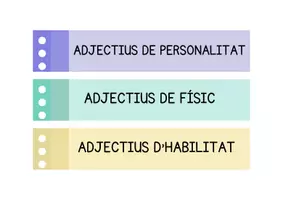 Vista previa - Unidades / Secuencias / Situaciones de Aprendizaje - La descripció (targetes) - Portada