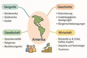 Vorschau - Arbeitsblätter - Lernposter + Arbeitsblatt zum Thema "Amerika" + Onlineübung & MP3 + Mindmap + Infografik - Seite 3