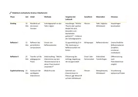 Vorschau - Stundenentwürfe - Milieu- und Lebenswelttheorien - Reflexion & Transfer, 2-4 UE, Rollenverständnis, Portfolio, Schreibgespräch, Transfer, Lernfeld 6: „Kinder, Jugendliche und junge Erwachsene bei der Bewältigung besonderer Lebenssituationen unterstützen“, Erzieher - Seite 2