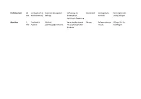 Vorschau - Stundenentwürfe - Milieu- und Lebenswelttheorien - Reflexion & Transfer, 2-4 UE, Rollenverständnis, Portfolio, Schreibgespräch, Transfer, Lernfeld 6: „Kinder, Jugendliche und junge Erwachsene bei der Bewältigung besonderer Lebenssituationen unterstützen“, Erzieher - Seite 3