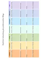 Vorschau - Arbeitsblätter - Geschichte der Pflege - Tabelle Überblick - Deckblatt