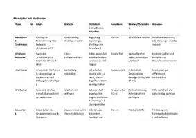 Vorschau - Unterrichtsreihen - Kinderarmut & Bildungsbenachteiligung, Chancengleichheit, 2-4 UE, Lernfeld 6: „Kinder, Jugendliche und junge Erwachsene bei der Bewältigung besonderer Lebenssituationen unterstützen“, Erzieher - Seite 2