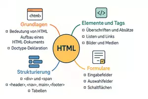 Vorschau - Arbeitsblätter - Arbeitsblätter zum Thema "HTML" + Lösung & MP3 + Mindmap + Infografik - Seite 2
