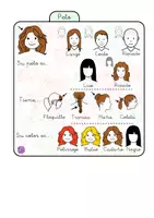 Vista previa - Tarjetas / Manipulativos - Guía para hacer descripciones de personas - página 2