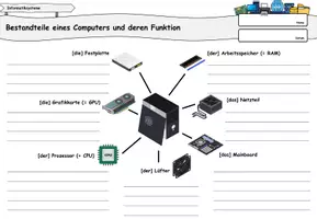 Vorschau - Arbeitsblätter - Bestandteile eines Computers (differenziert) - Deckblatt