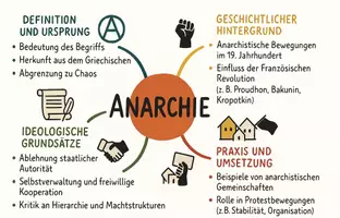 Vorschau - Arbeitsblätter - Arbeitsblätter zum Thema "Anarchie" + Lösung & MP3 + Mindmap + Infografik - Seite 3