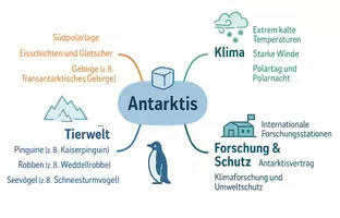 Vorschau - Arbeitsblätter - Lernposter + Arbeitsblatt zum Thema "Antarktis" + Onlineübung & MP3 + Mindmap + Infografik - Seite 3