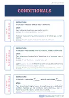 Vista previa - Refuerzo / NEE / Materiales de apoyo - Infografías sobre los tiempos verbales en Inglés - página 2