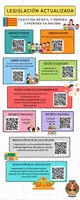 Vista previa - Refuerzo / NEE / Materiales de apoyo - Infografía normativa Comunidad Valenciana ACTUALIZADA - Portada