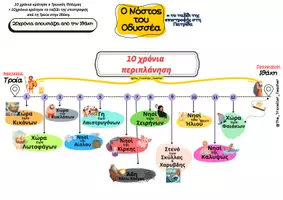 Προεπισκόπηση - Υποστηρικτικό υλικό / Ειδική αγωγή - Ιστορία: Οδυσσέας - Σχεδιάγραμμα Περιπλάνησης & Οικογένειας - Εξώφυλλο