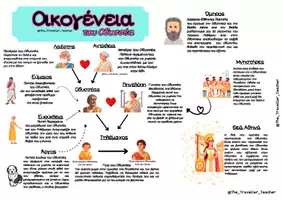 Προεπισκόπηση - Υποστηρικτικό υλικό / Ειδική αγωγή - Ιστορία: Οδυσσέας - Σχεδιάγραμμα Περιπλάνησης & Οικογένειας - Σελίδα 1