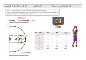 Vorschau - Test - Basketball - Bewertung - Seite 1