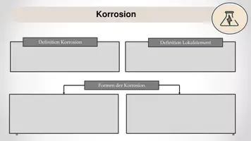 Vorschau - Stundenentwürfe - Elektrochemie - Korrosion und Korrosionsschutz - Seite 2