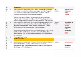 Vorschau - Lehrpläne/Lehrermaterial - Jahresplan Kunst 6 - Seite 1