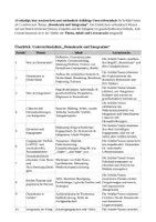 Vorschau - Unterrichtsreihen - Demokratie leben und Integration gestalten - Deckblatt