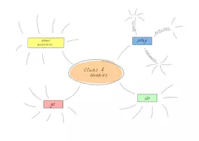 Vorschau - Arbeitsblätter - MindMap Englisch: Wortschatz Activities: 6 Varianten (Binnendifferenzierung) - Seite 1