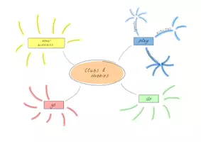 Vorschau - Arbeitsblätter - MindMap Englisch: Wortschatz Activities: 6 Varianten (Binnendifferenzierung) - Seite 2