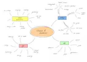 Vorschau - Arbeitsblätter - MindMap Englisch: Wortschatz Activities: 6 Varianten (Binnendifferenzierung) - Seite 3