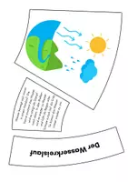 Vorschau - Bildkarten - Legekreis Wasser: Der Wasserkreislauf, Wassernutzung & Wasserknappheit kindgerecht erklärt - Seite 1