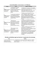 Vorschau - Stundenentwürfe - Lernen lernen – kurz Motiviert, organisiert und erfolgreich - Deckblatt
