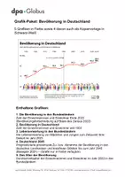 Vorschau - Arbeitsblätter - Bevölkerung in Deutschland (Grafik-Paket) - Deckblatt