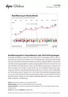 Vorschau - Arbeitsblätter - Bevölkerung in Deutschland (Grafik-Paket) - Seite 3