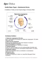 Vorschau - Arbeitsblätter - Päpste – Katholische Kirche – Katholiken (Grafik-Paket) - Deckblatt