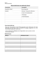 Vorschau - Arbeitsblätter - Arbeitsblatt: Versuch zur Leitfähigkeit (bearbeitbar) - Seite 3